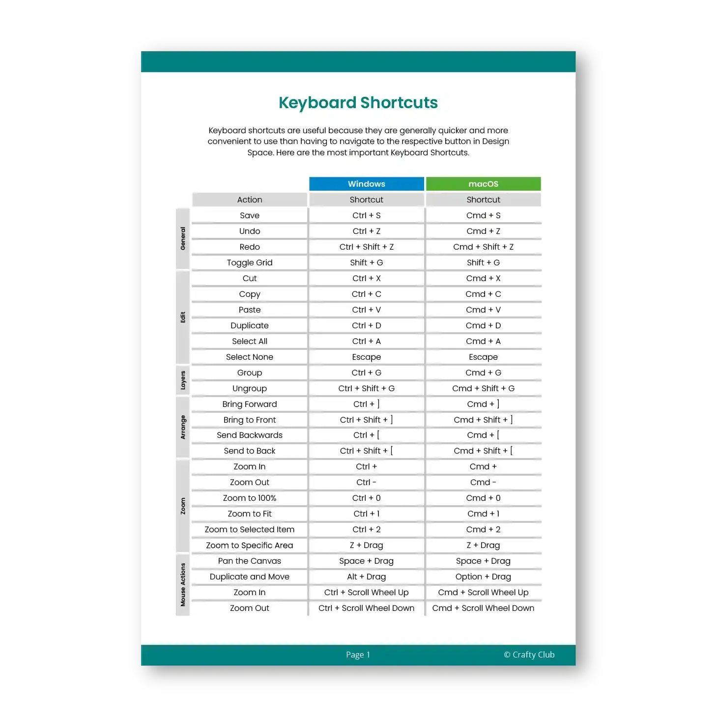 Design Space Keyboard Shortcuts